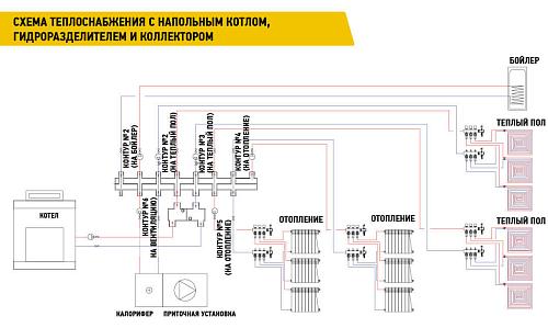 Warme WKS80.5B  Коллектор (черная сталь) на 5 контуров 80 кВт
