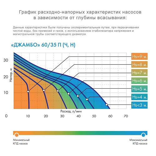 Джилекс Джамбо 60/35Ч Поверхностный насос