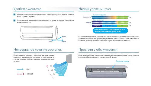 Настенный кондиционер Midea MI-56G/N1-S