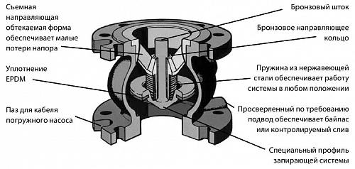 Danfoss NVD 402 DN50 (065B7471) Клапан обратный