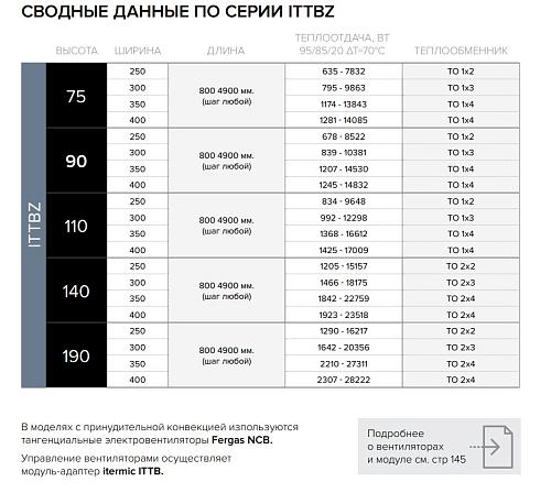 Itermic ITTBZ 090-4900-400 внутрипольный конвектор