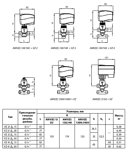 Danfoss VZ 4 DN15 (065Z5513) Клапан регулирующий четырехходовой Kvs-1 м3/ч