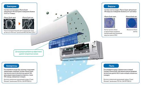 Внутренний блок Mitsubishi Electric MSZ-FH25 VE