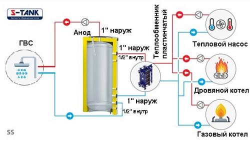 S-Tank SS 200 Теплоаккумулятор 