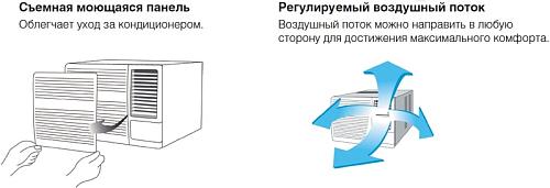 General Climate GCW-12HR1 Оконный кондиционер