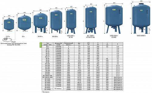 Reflex DE 300 PN10 гидроаккумулятор для систем водоснабжения