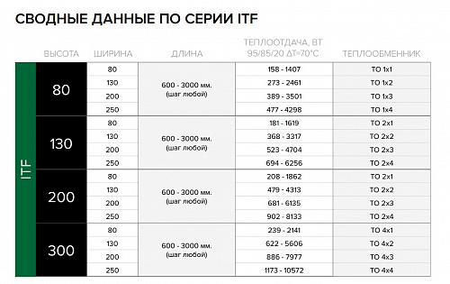 Itermic ITF 80-80-1000 конвектор напольный