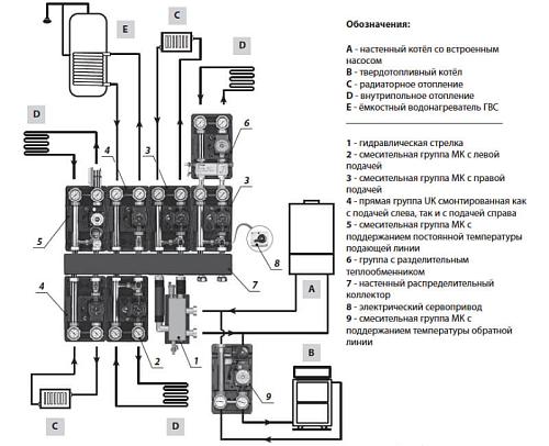 Meibes Насосная группа UK 1" без насоса M66811EARU