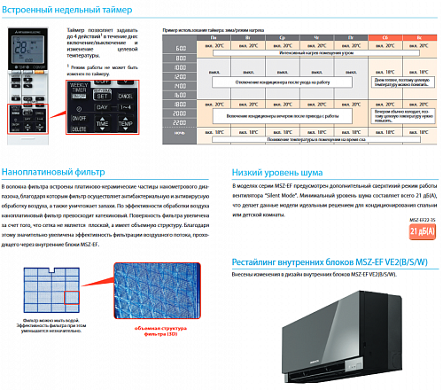 Внутренний блок Mitsubishi Electric MSZ-EF35 VES