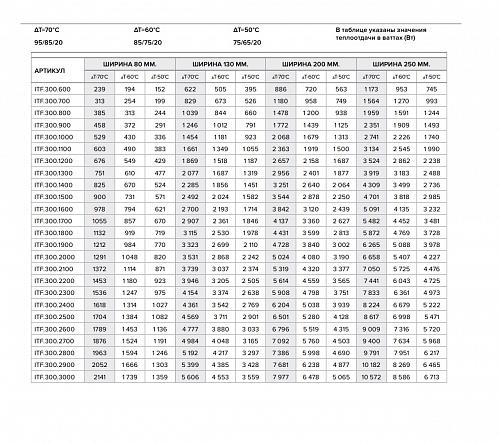 Itermic ITF 300-130-2700 конвектор напольный