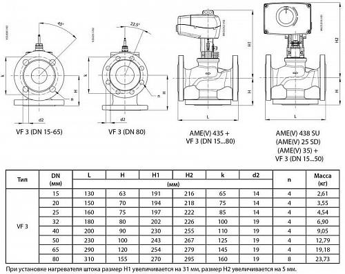 Danfoss VF 3 DN50 (065Z3360) Клапан регулирующий фланцевый Kvs-38 м3/ч