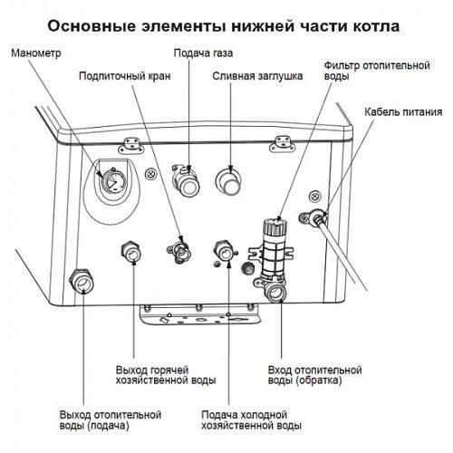 Navien Deluxe C -20k COAX настенный газовый котел