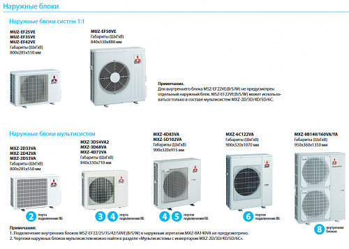 Внутренний блок Mitsubishi Electric MSZ-EF50 VES