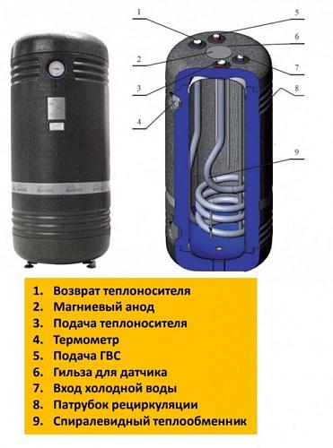 Kospel SWR-140 Водонагреватель косвенного нагрева