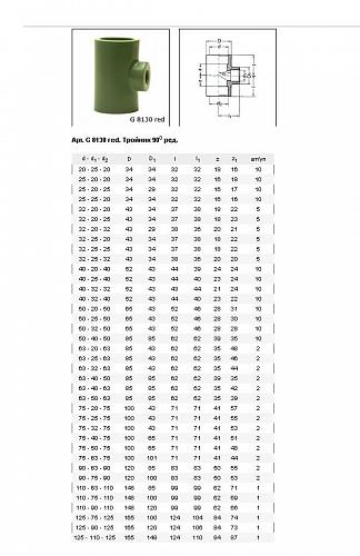 Baenninger Тройник редукционный 125 x 110 x 125 мм