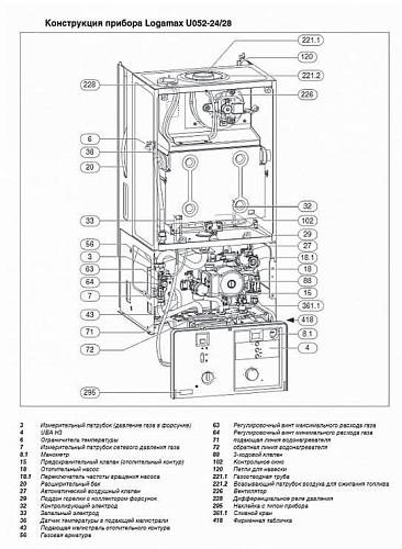 Buderus Logamax U052-28К, 28кВт Котел настенный газовый двухконтурный