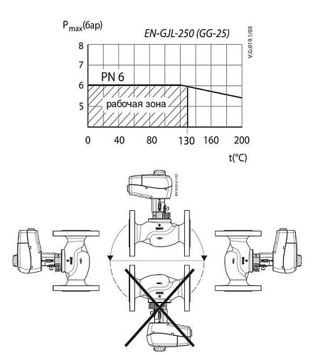 Danfoss (Данфосс) VL 3 Клапан регулирующий фланцевый DN15 (065Z0351)