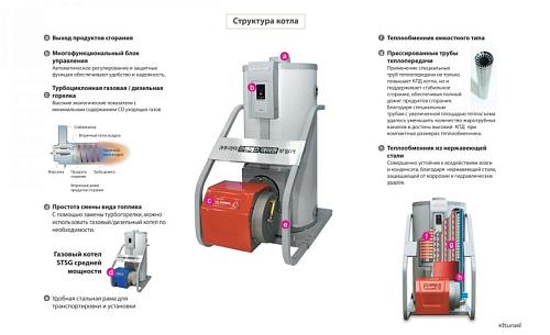Kiturami KSO-100 Напольный дизельный котел 