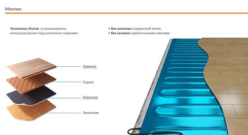 Комплект теплого пола Теплолюкс  Alumia 150-1.0