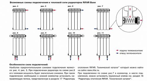 Rifar Base 500 - 19 секций биметаллический секционный радиатор