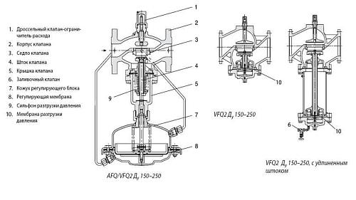 Danfoss VFQ 2 DN65 (065B2660) Комбинированный регулятор ограничитель расхода