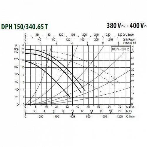 Dab DPH 150/340.65 T Циркуляционный насос