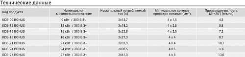 Kospel KDE- 9 Bonus Электрический проточный водонагреватель