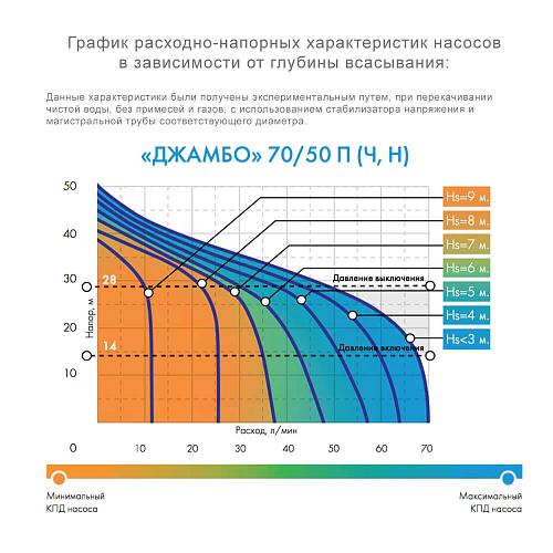 Джилекс Джамбо 70/50 Ч-24 Насос-автомат