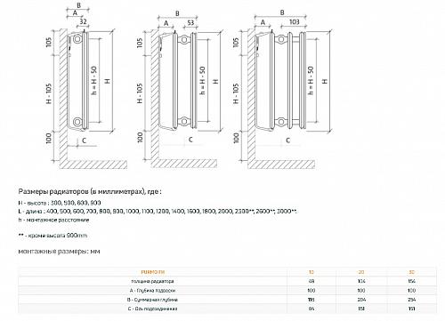 Purmo Plan Hygiene FH30 600x1200 стальной панельный радиатор с боковым подключением