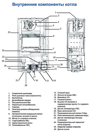 Federica Bugatti 24 VARME Котел газовый  2-х контурный с латунной гидрогруппой