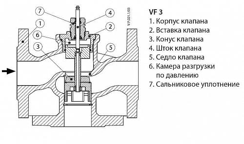 Danfoss VF 3 DN65 (065Z3361) Клапан регулирующий фланцевый Kvs-63 м3/ч