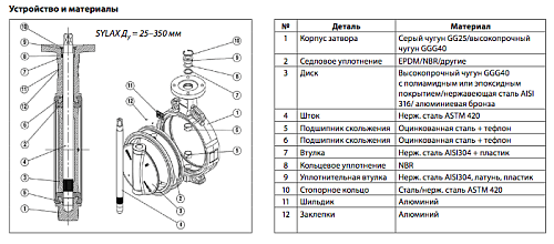Danfoss VFY-WG DN50 (065B7440) Дисковой поворотный затвор
