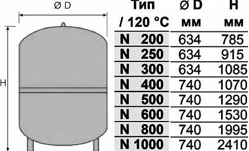 Reflex N 300 6bar мембранный расширительный бак для закрытых систем отопления