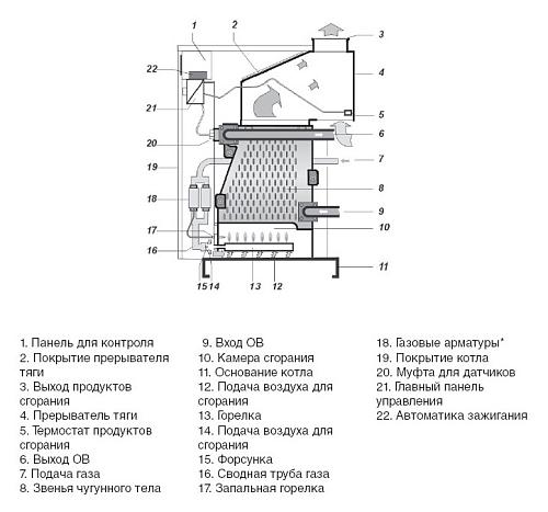 Protherm 150 KLO Гризли напольный котёл
