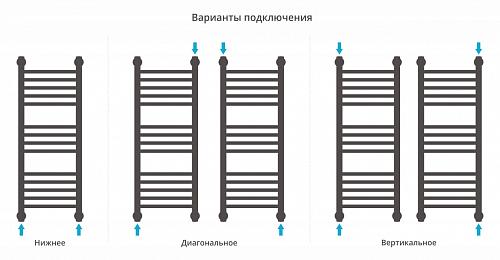 Сунержа Богема 800x300 Водяной полотенцесушитель 