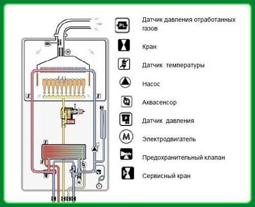 Vaillant turboTEC plus VUW INT 322-5 Настенный газовый котел