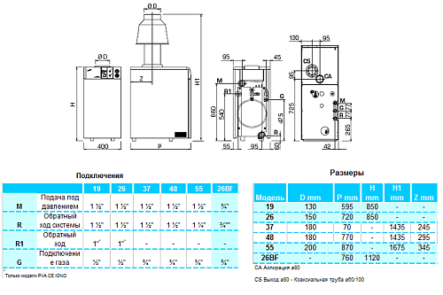Sime RX 48 CE IONO Газовый напольный одноконтурный котел