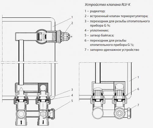 Danfoss RLV-K 1/2"x3/4"(003L0280) Клапан запорный прямой