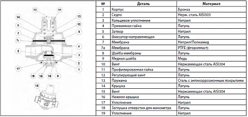 Danfoss 11bi DN20 (149B7604) Клапан редукционный