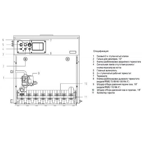 Sime RMG 110 Mk.II Газовый напольный одноконтурный котел