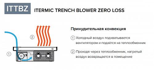 Itermic ITTBZ 090-4400-400 внутрипольный конвектор