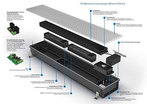 Varmann Qtherm Electro 230-110-1250 Внутрипольный электрический конвектор с принудительной конвекцией