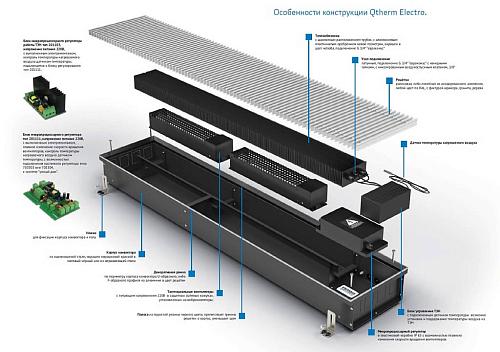 Varmann Qtherm Electro 180-110-1250 Внутрипольный электрический конвектор с принудительной конвекцией