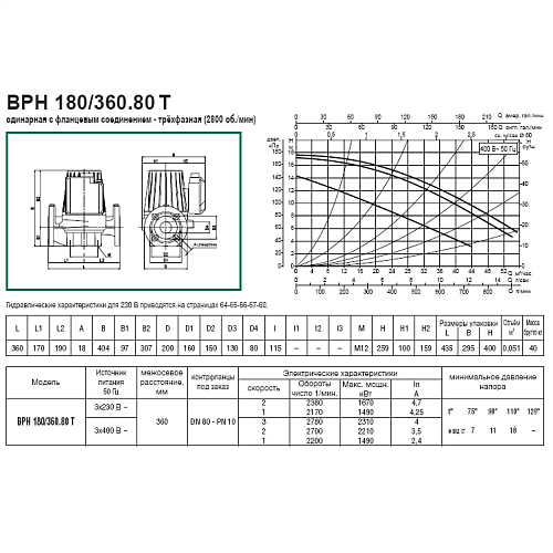 Dab BPH 180/360.80T Циркуляционный насос
