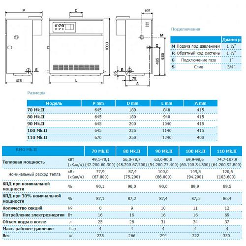 Sime RMG 110 Mk.II Газовый напольный одноконтурный котел