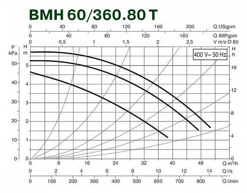 Dab BMH 60/360.80 T Циркуляционный насос