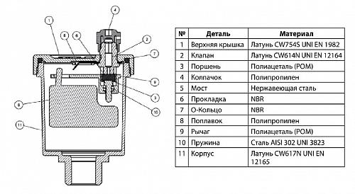 Danfoss DN15 (065B822300) Воздухоотводчик автоматический