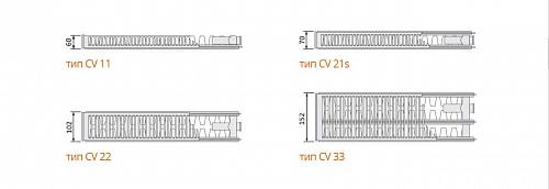Purmo Ventil Compact CV33 200x700 стальной панельный радиатор с нижним подключением