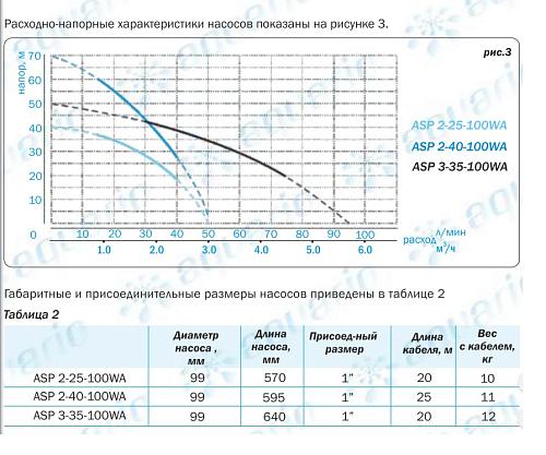 Aquario ASP3-35-100WA (кабель 20м) колодезный насос