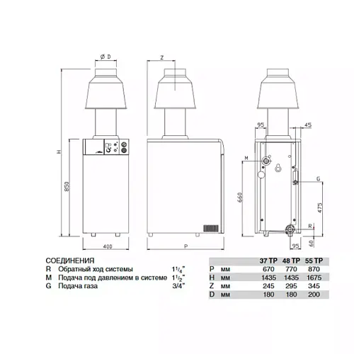 Sime RX 26 TP Газовый напольный одноконтурный котел